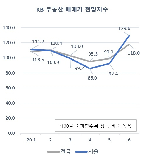 [KB국민은행 리브온]
