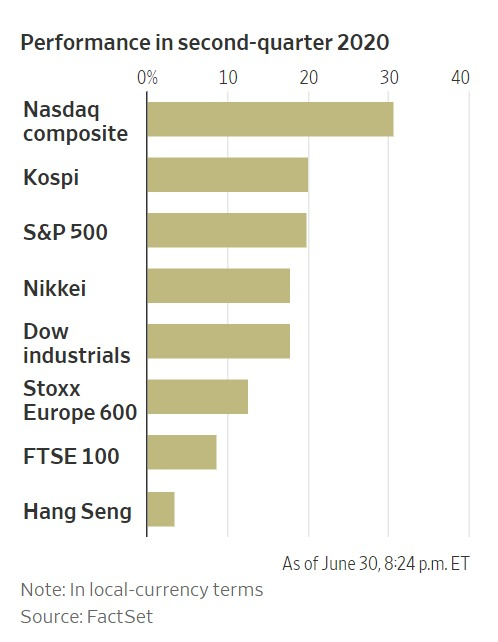 자료:WSJ