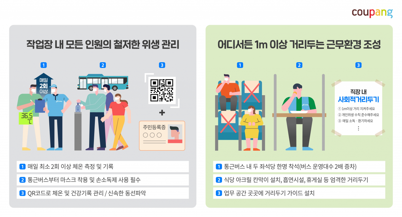 쿠팡이 전국 모든 사업장에서 초고강도 거리두기를 시행 중이다. [사진제공=쿠팡]