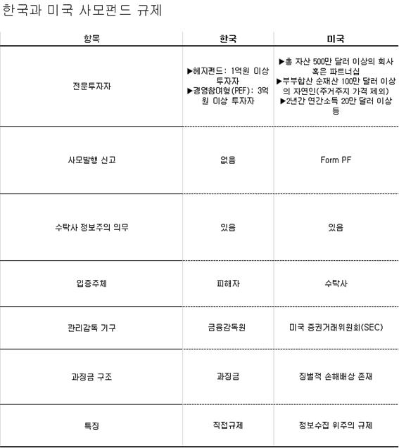 [자료=자본시장연구원.美 증권거래위원회]