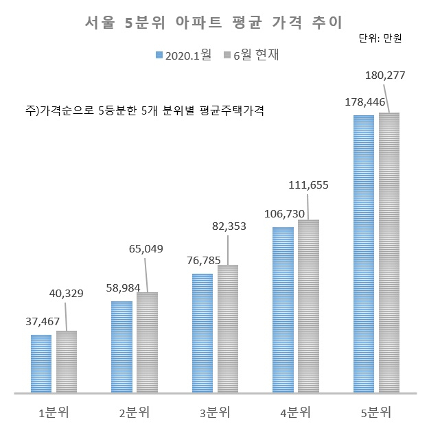 [KB국민은행 리브온]