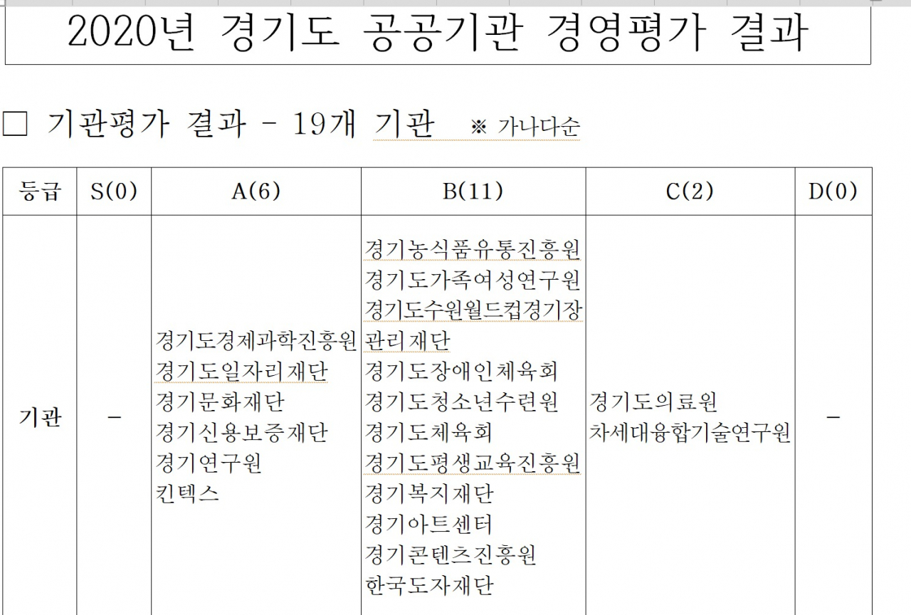 경기도경영평가.