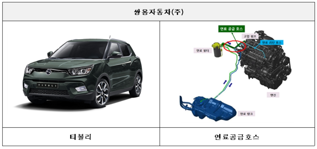 리콜 대상 자동차 [국토교통부 제공]
