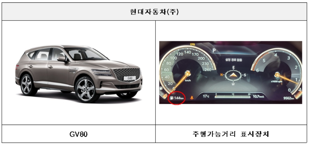 리콜 대상 자동차 [국토교통부 제공]