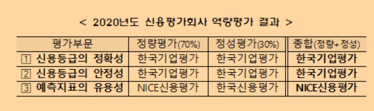 사진=금융투자협회 제공