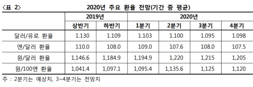 [자료=KDB미래전략연구소]