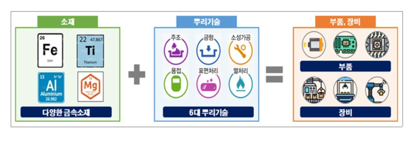 〈자료: 산업통상자원부〉