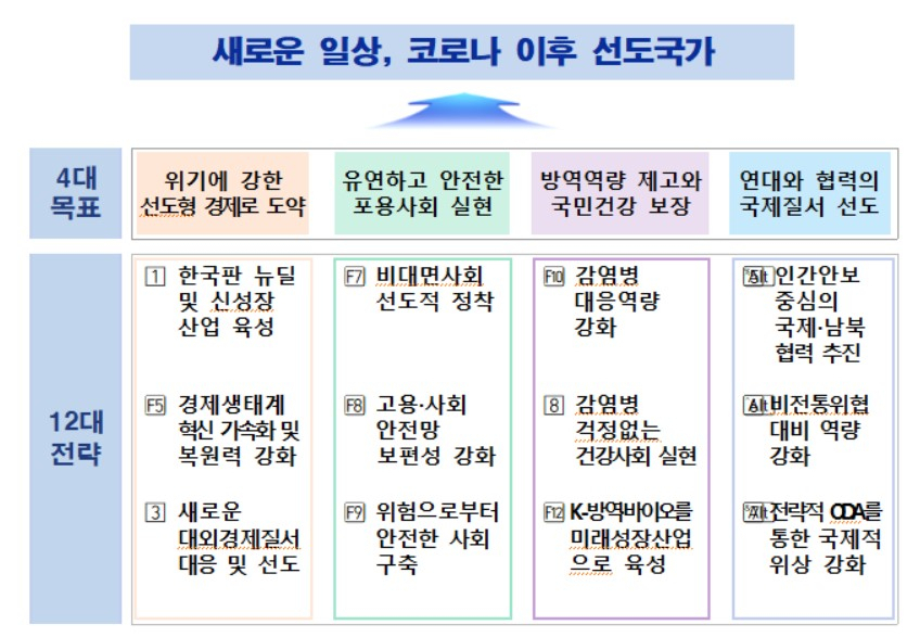 〈자료: 국무조정실〉