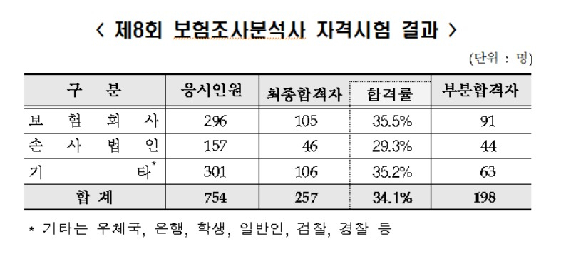 출처=보험연구원