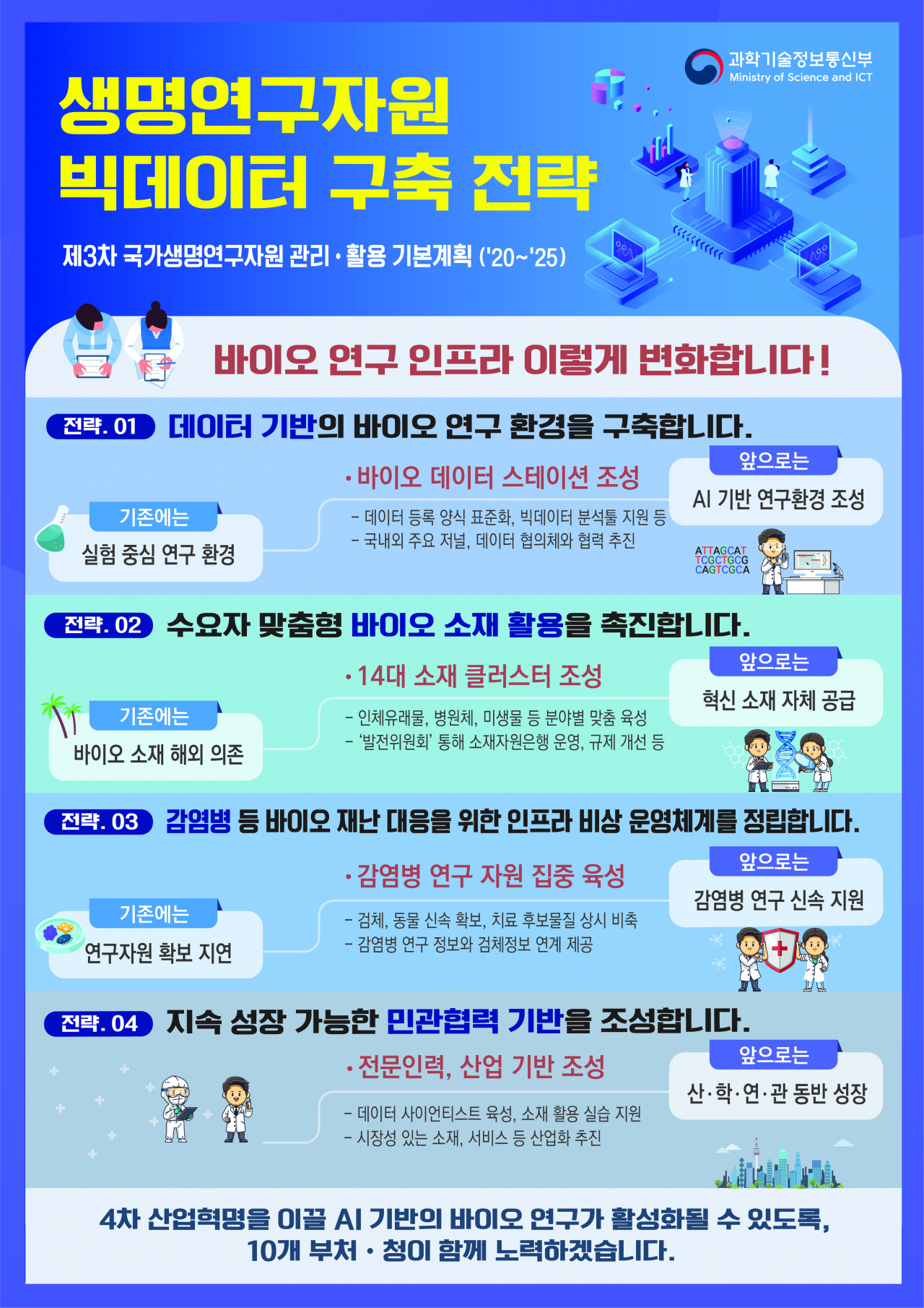 생명연구자원 빅데이터 구축 전략.[과기정통부 제공]