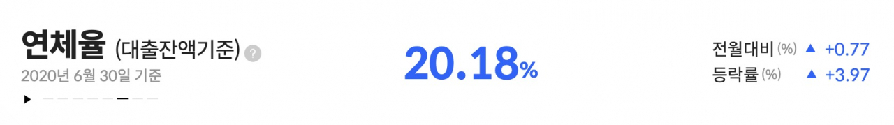 [사진=테라펀딩 홈페이지]