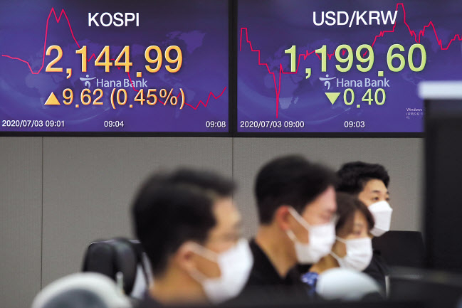 코스피가 상승세로 출발한 3일 오전 서울 중구 하나은행 딜링룸 전광판 모습. 코스피는 전장보다 12.52포인트(0.59%) 오른 2147.89, 코스닥지수는 전장보다 3.58포인트(0.48%) 오른 746.13으로 출발했다. [연합]