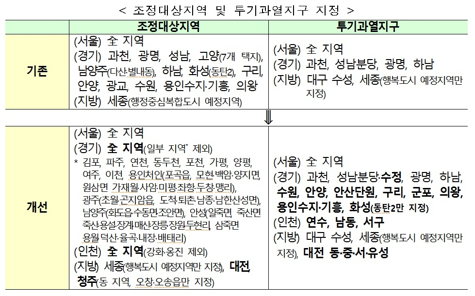 [사진=6.17 대책으로 새로 규제지역으로 지정된 지역]
