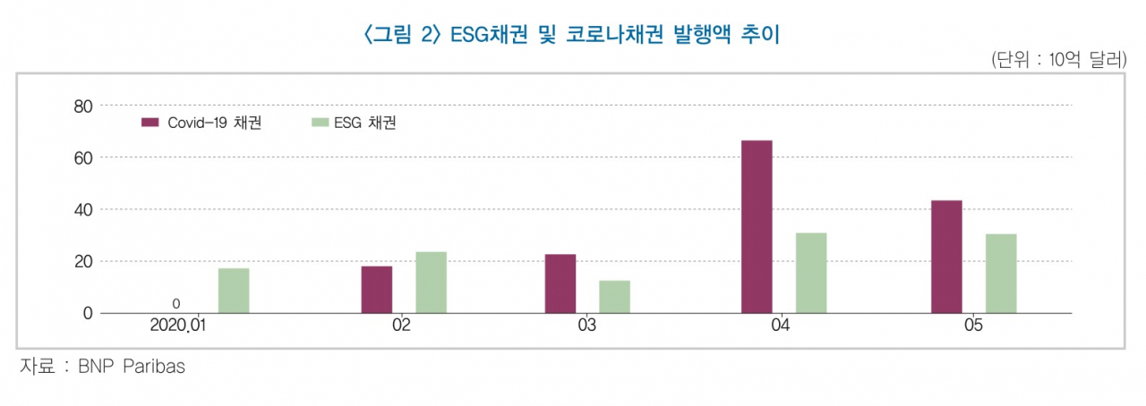 [사진=금융연구원]