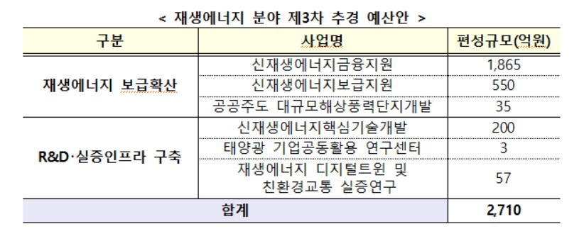 〈자료: 산업통상자원부〉