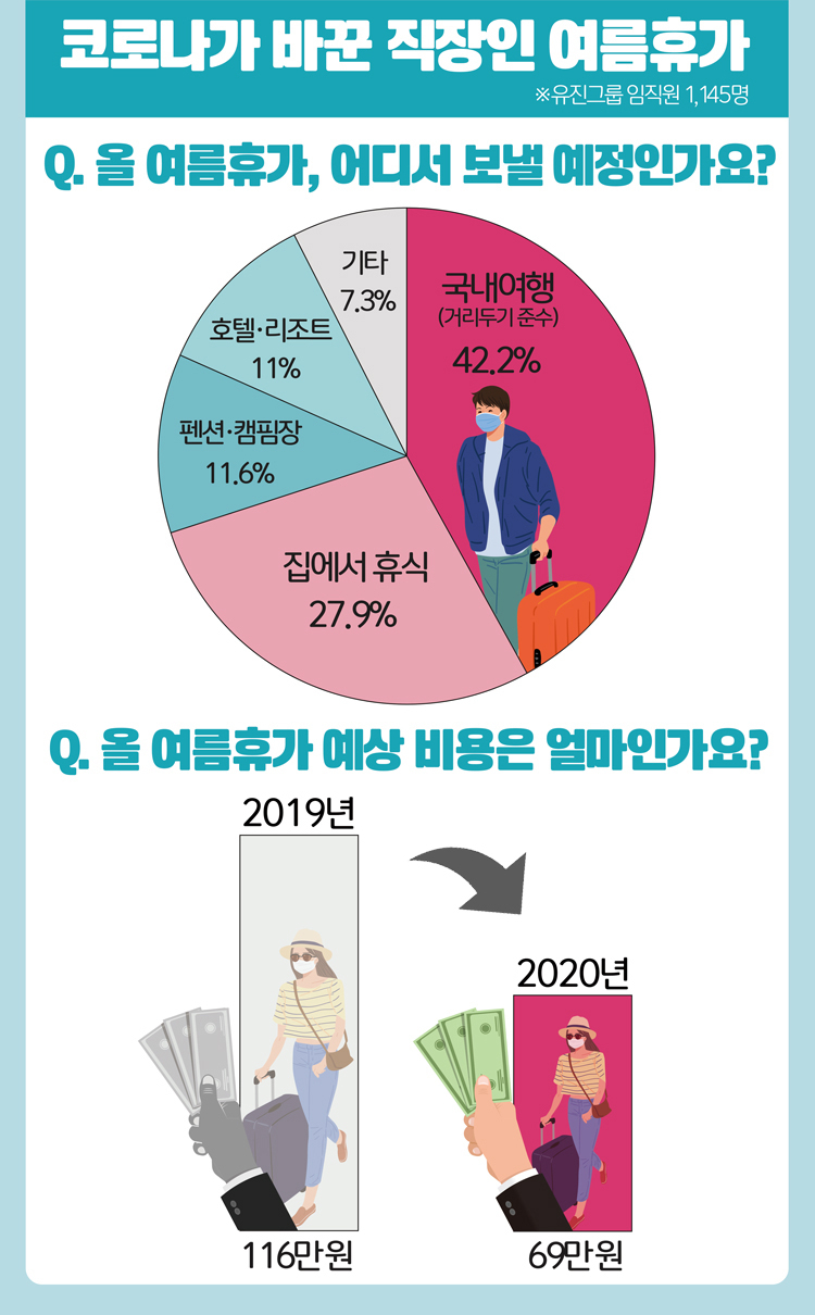 [유진그룹 제공]