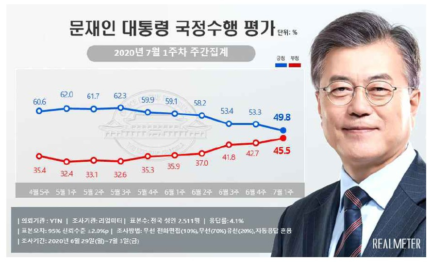 [리얼미터 제공]