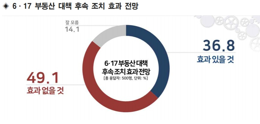 [리얼미터 제공]
