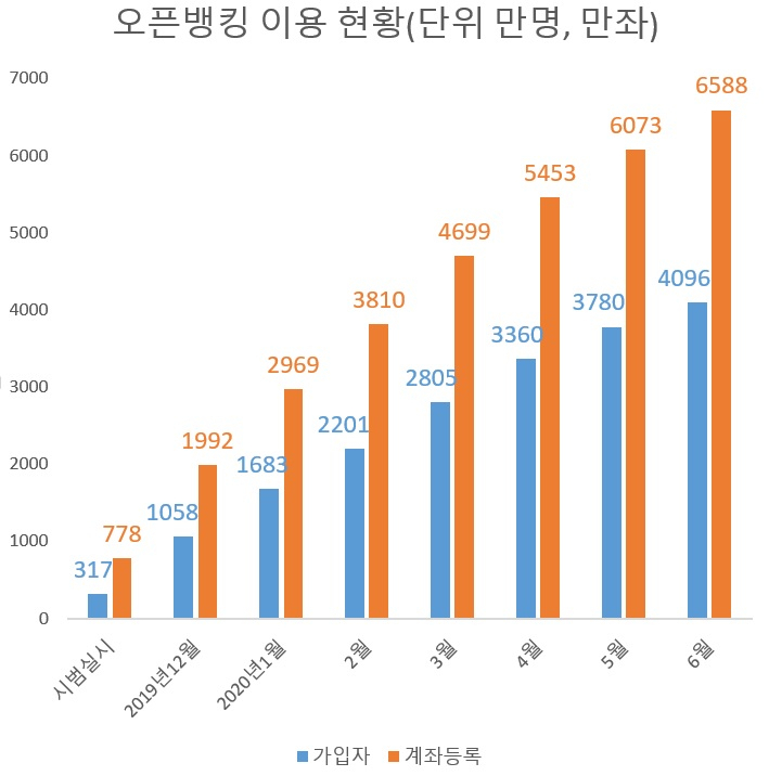 [출처=금융결제원]