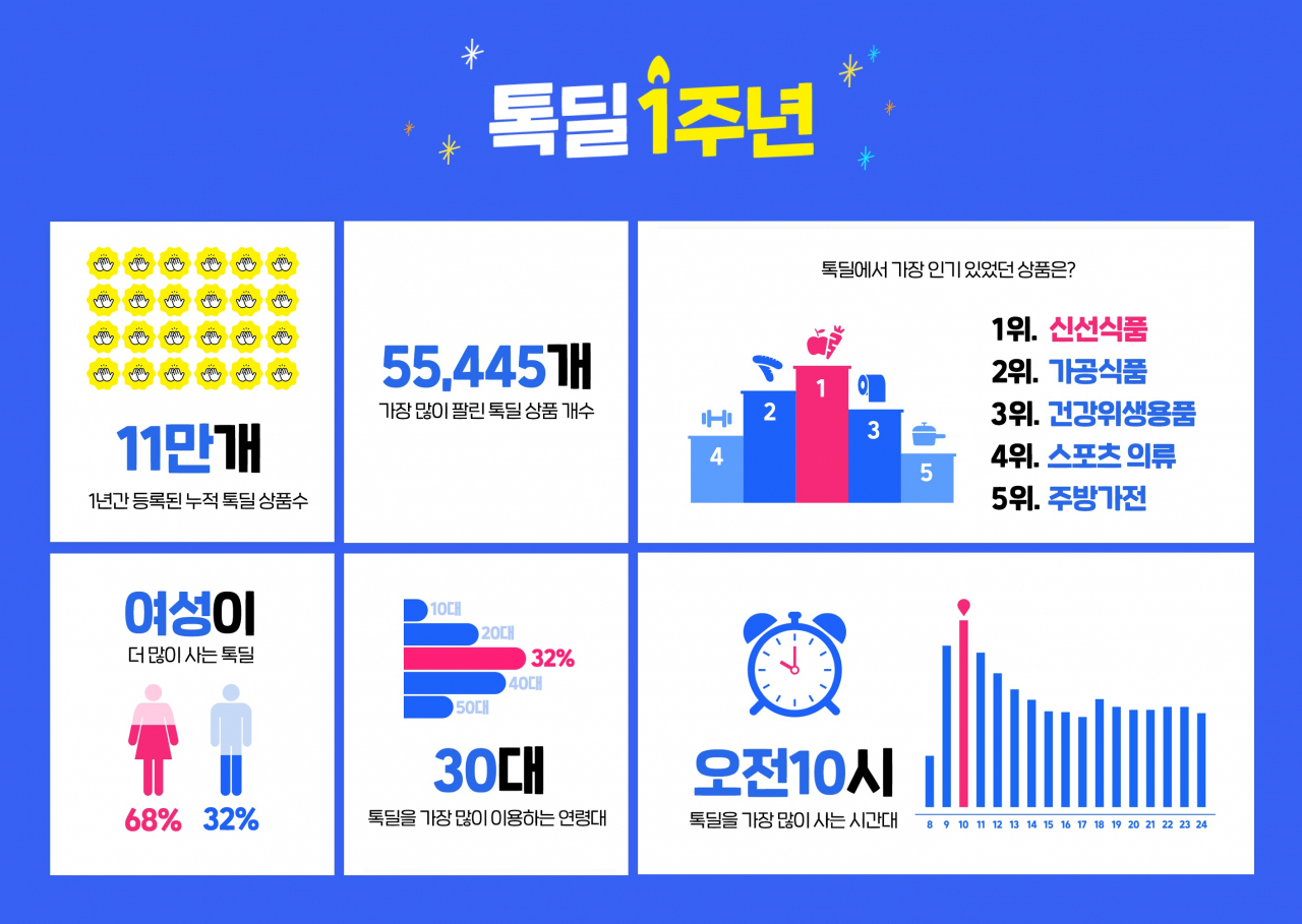 [카카오커머스 제공]