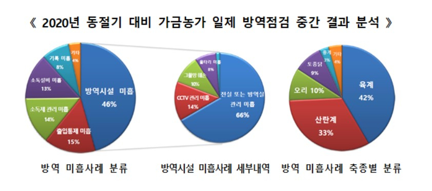 〈자료: 농림축산식품부〉