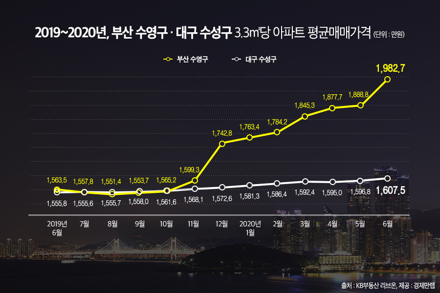 [경제만랩 제공]