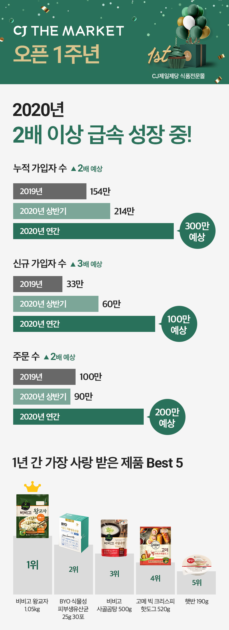 [자료제공=CJ 제일제당]
