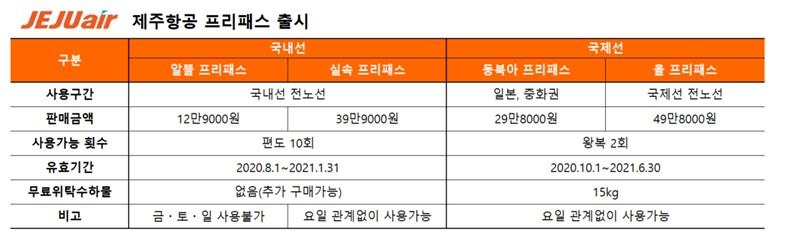 [제주항공 제공]