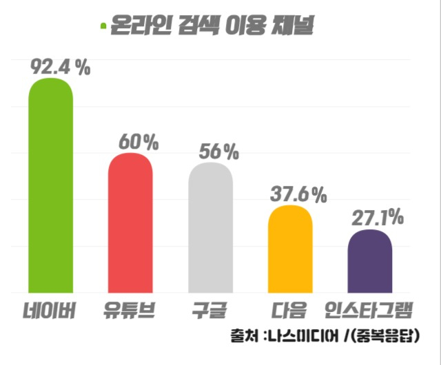 네이버·카카오에서 사라진 악플…“유튜브로 헤쳐 모여?”[IT선빵!]