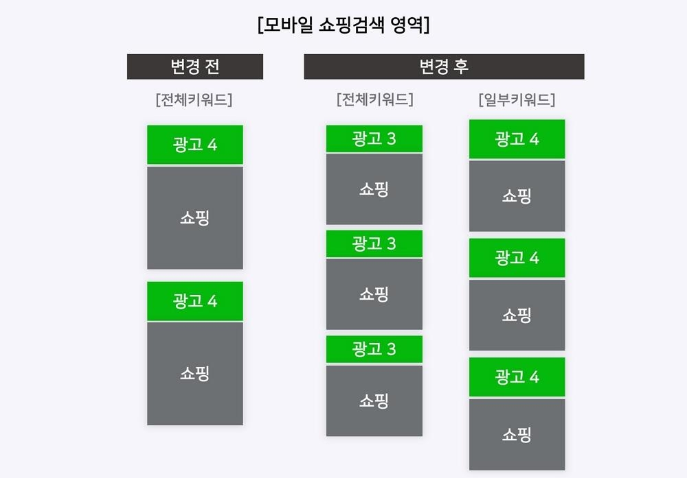 [네이버 제공]