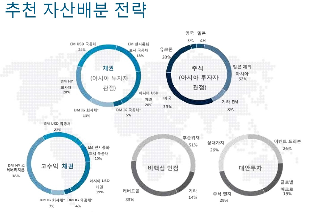 SC제일은행 제공