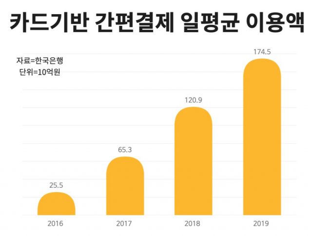 [단독] KB페이 9월 론칭…카카오-네이버 ‘비켜’