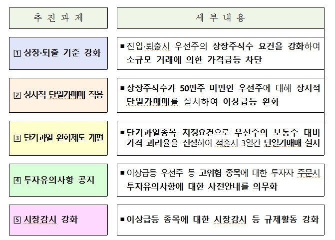 [제공=한국거래소]
