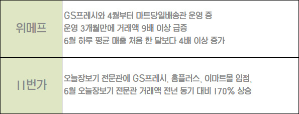 [자료제공=각 사]