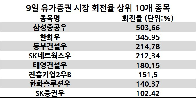 출처: 한국거래소