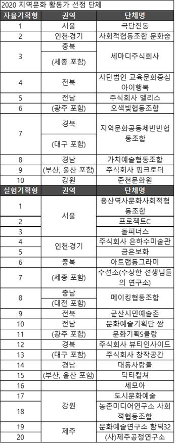 [문체부 자료]