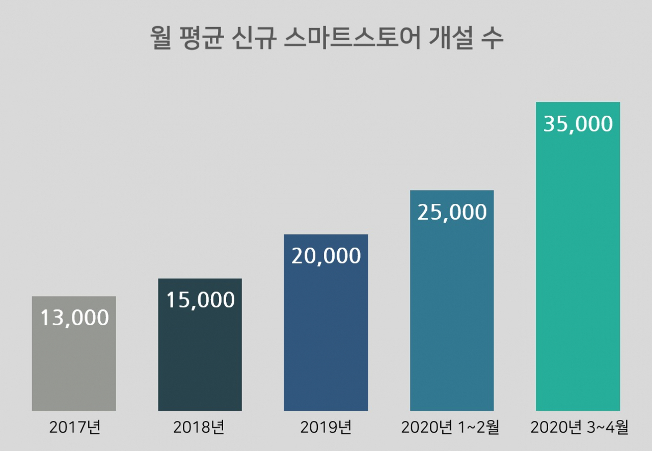 [네이버 제공]