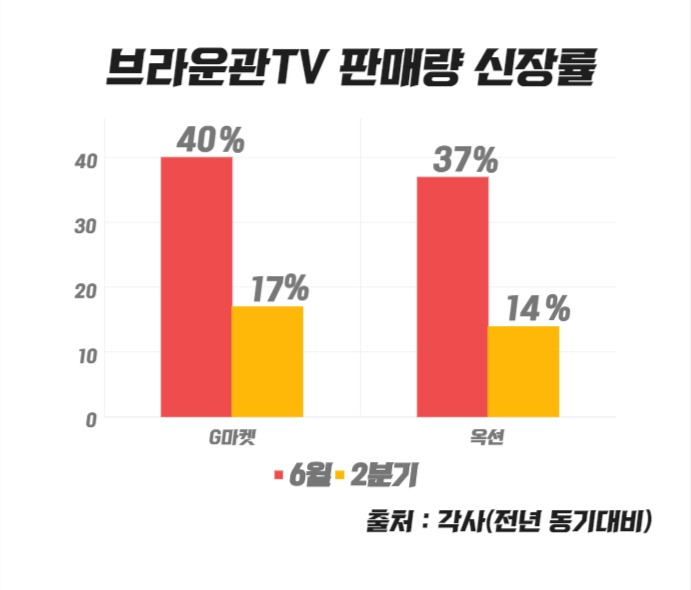 “중고라도 없나요” 브라운관TV, 때아닌 열풍 [IT선빵!]