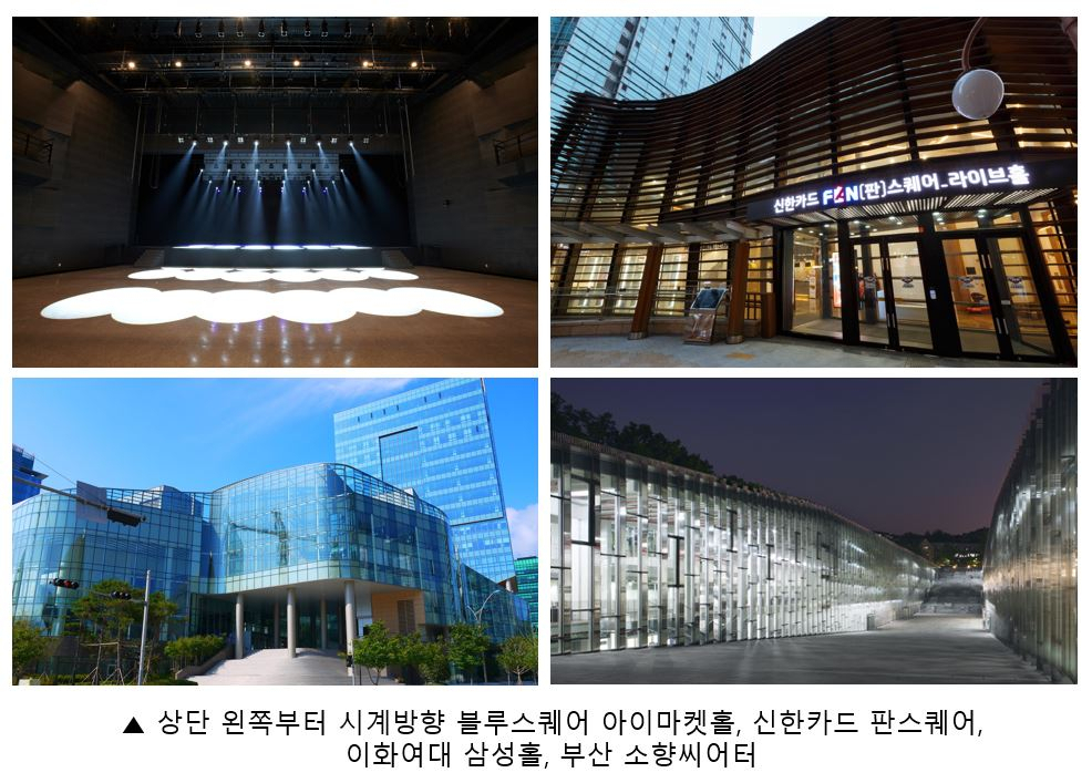 [인터파크씨어터 제공]