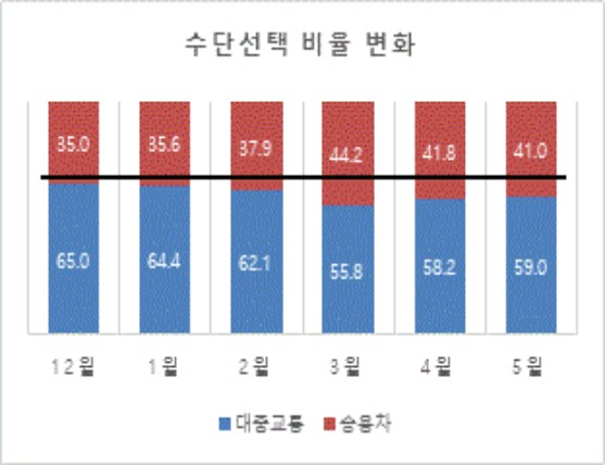 삼성교통안전문화연구소
