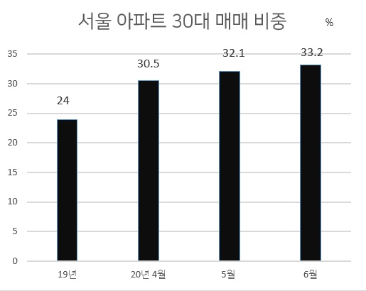 [국토교통부]
