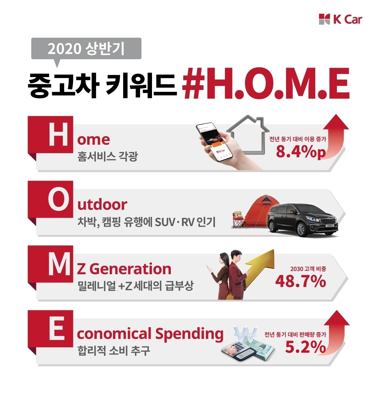 [케이카 제공]