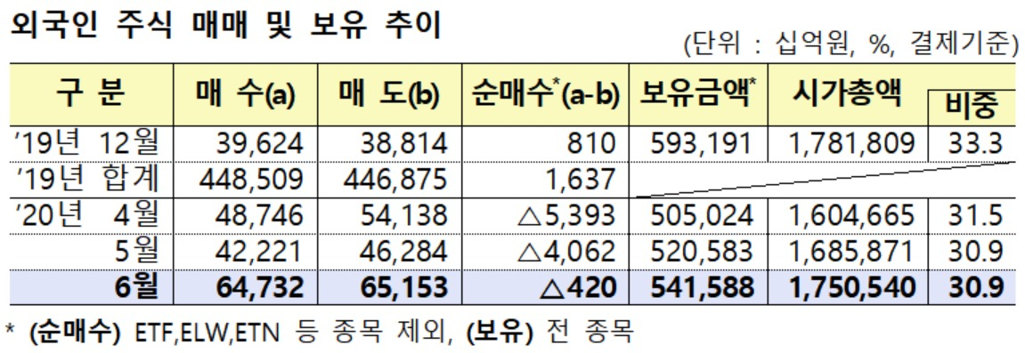 자료 : 금융감독원