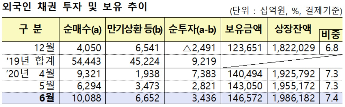 자료 : 금융감독원
