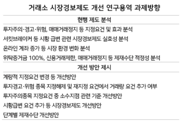 [단독]투기과열 반복에…거래소, 시장경보 개선 나선다