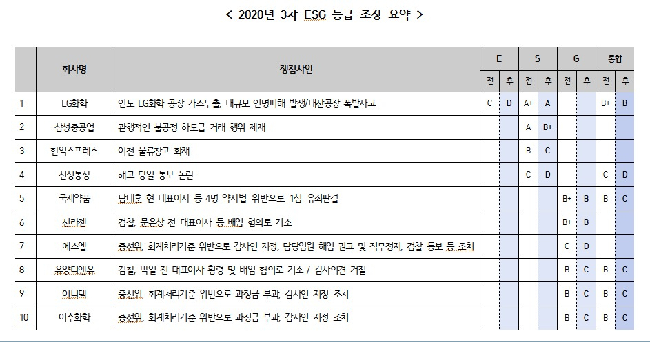 [제공=한국기업지배구조원]