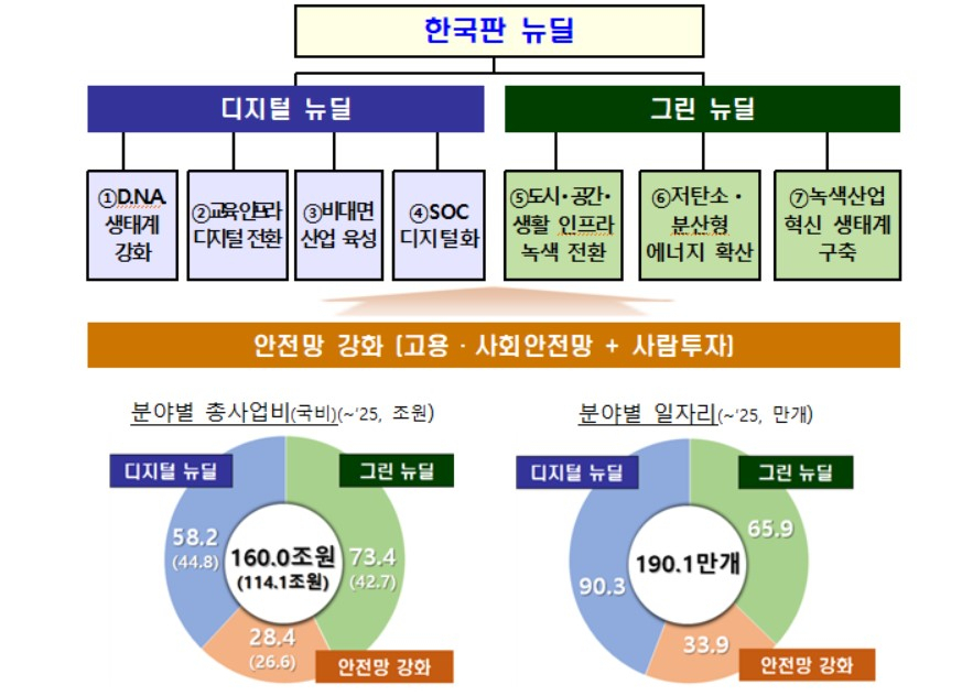 〈자료: 기획재정부.