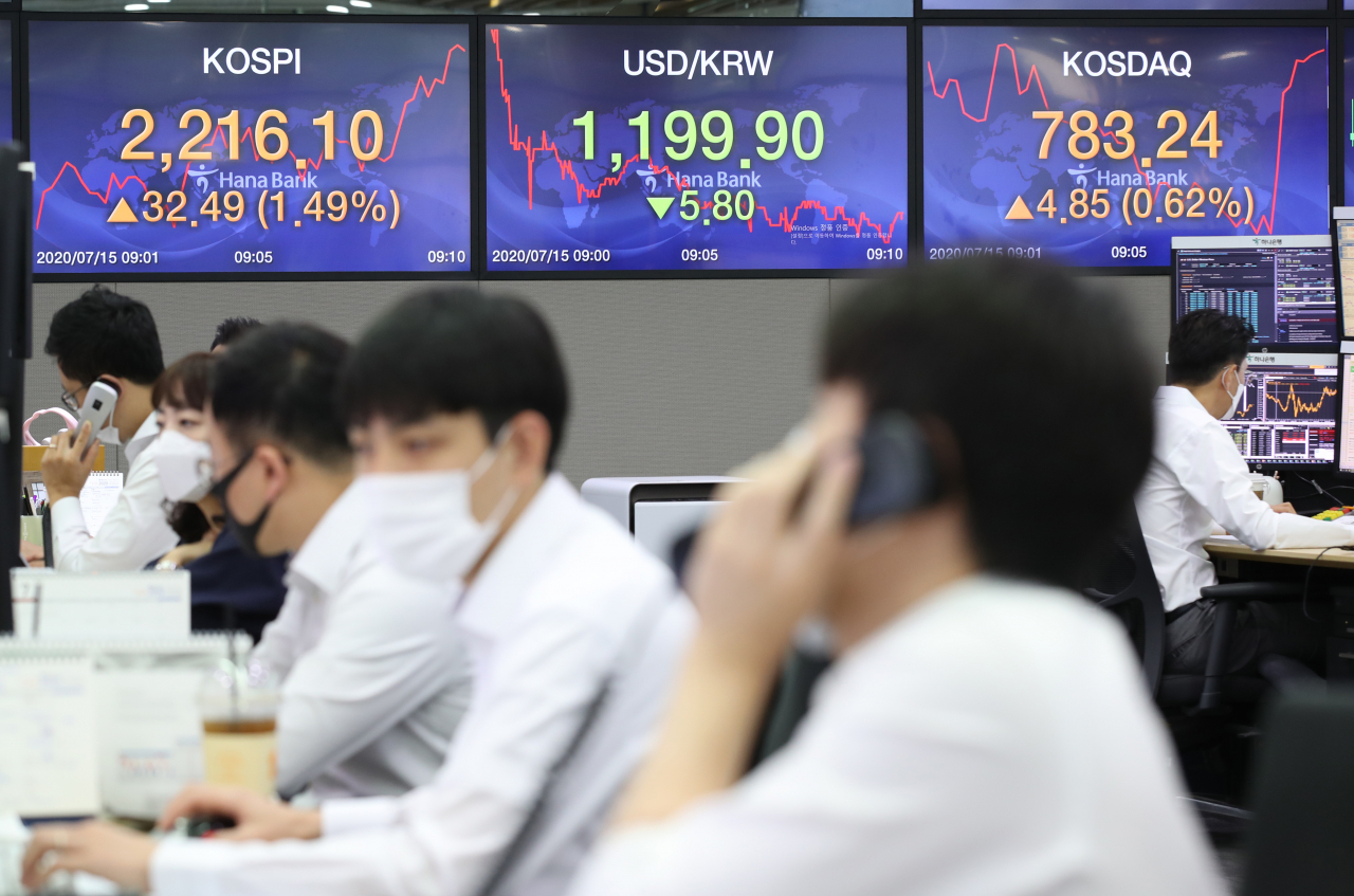 코로나19 백신 개발 기대로 15일 코스피지수가 1.15% 오른 2208.73으로 출발했다. 사진은 이날 오전 서울 중구 하나은행 본점 딜링룸. [연합]