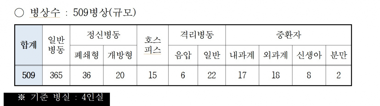 병상수.