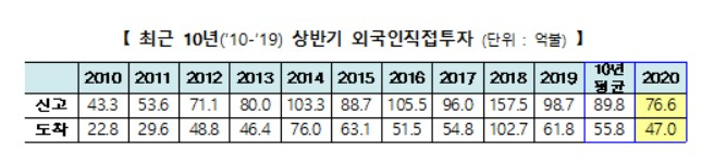 〈자료: 산업통상자원부〉